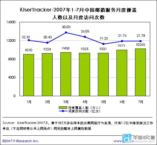 服务人口数_办好惠民实事 昆明市产前基因检测服务人数超过5000例